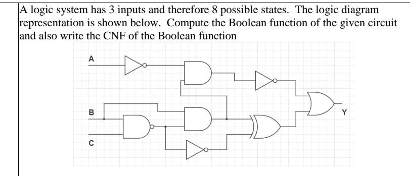 a logic system has 3 inputs and therefore 8 possible states the logic ...