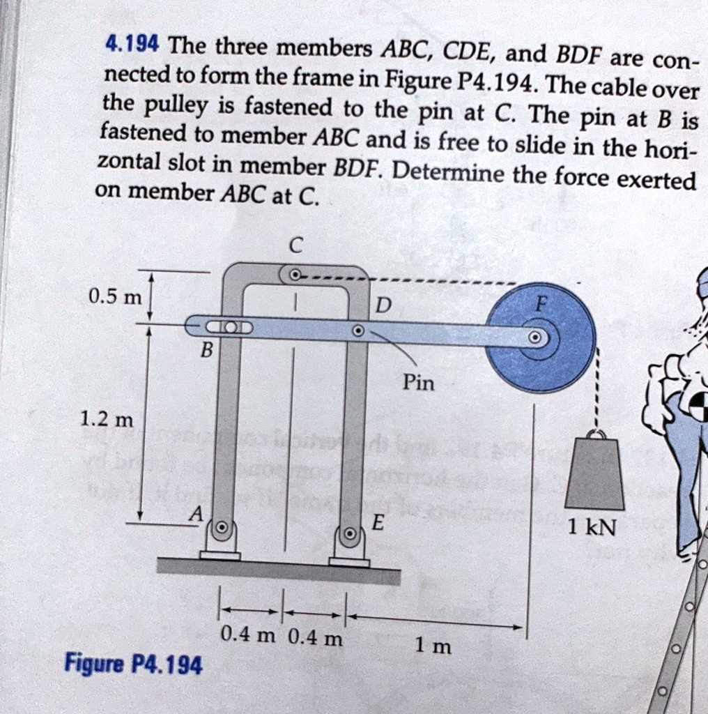 4.194 The three members ABC, CDE, and BDF are connected to form the frame in Figure P4.194. The cable over the pulley is fastened to the pin at C. The pin at B is fastened to member ABC and is free to slide in the horizontal slot in member BDF. Determine the force exerted on member ABC at C.