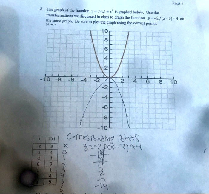 Solved Page The Graph Of The Function Y F X X Is Graphed Below Use The Transformations We Discussed In Class To Graph The Function Y 2f X 3 4 The Sume Graph Be Sure T0