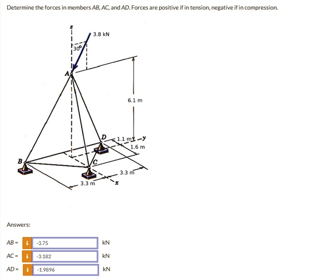Determine the forces in members AB, AC, and AD. Forces are positive if in tension, negative if in compression.
Answers:
AB = -3.75 kN
AC = -3.182 kN
AD = -1.9896 kN