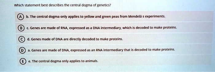 Which statement best describes the central dogma of genetics?
b. The central dogma only applies to yellow and green peas from Mendel's experiments.
c. Genes are made of RNA, expressed as a DNA intermediary, which is decoded to make proteins.
d. Genes made of DNA are directly decoded to make proteins.
a. Genes are made of DNA, expressed as an RNA intermediary that is decoded to make proteins.
e. The central dogma only applies to animals.