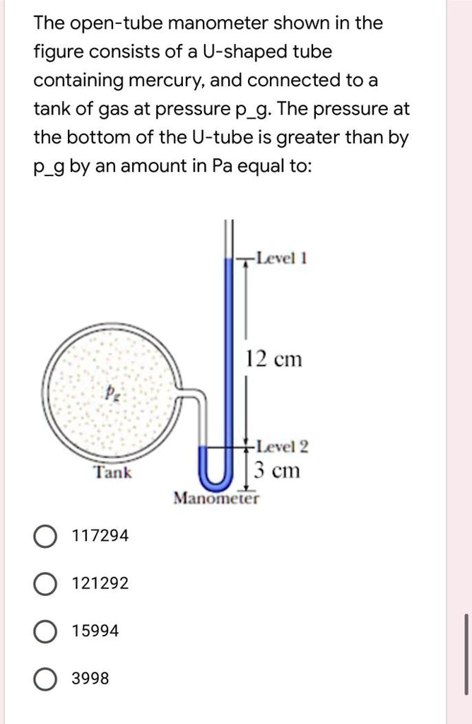 The opentube manometer shown in the figure consists … SolvedLib