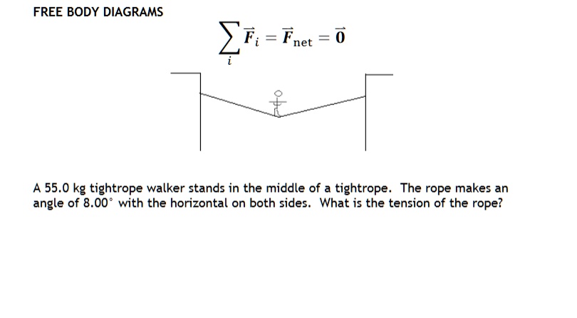 FREE BODY DIAGRAMS

? F? = F??? = 0

A 55.0 kg tightrope walker stands in the middle of a tightrope. The rope makes an angle of 8.00° with the horizontal on both sides. What is the tension of the rope?