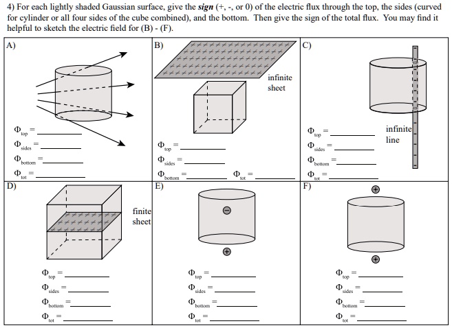 Solved 4 For Each Lightly Shaded Gaussian Surface Give The Sign Or 0 Of The Electric Flux Through The Top The Sides Curved For Cylinder Or All Four Sides Of The Cube