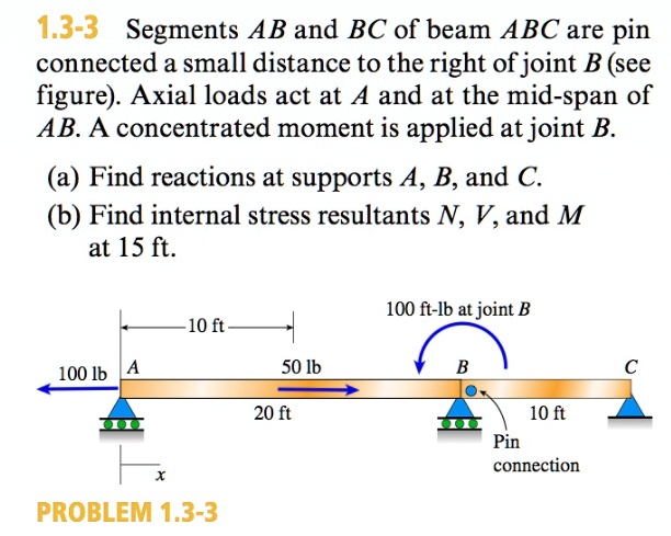 Segments AB and BC of beam ABC are pin connected a small distance to the right of joint B (see figure). Axial loads act at A and at the mid-span of AB. A concentrated moment is applied at joint B.

(a) Find reactions at supports A, B, and C.
(b) Find internal stress resultants N, V, and M at 15 ft.
