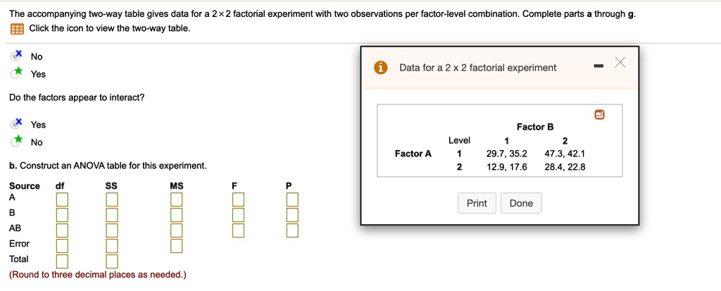 the accompanying two way table gives data for a 2x2 factorial ...