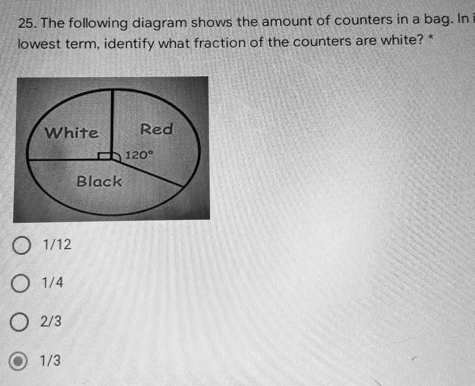 SOLVED The following diagram shows the amount of counters in a bag. In