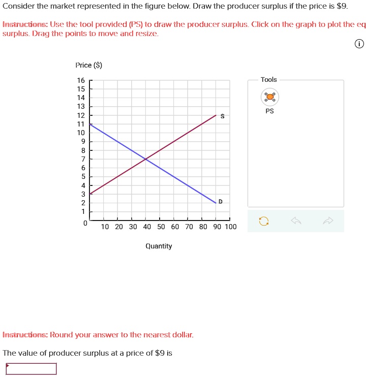 Consider the market represented in the figure below. Draw the producer surplus if the price is 9.

Instructions: Use the tool provided (PS) to draw the producer surplus. Click on the graph to plot the economic surplus. Drag the points to move and resize.

Price ()
16
15
14
13
12
11
10
9
8
7
6
5
4
3
2
1
0
10 20 30 40 50 60 70 80 90 100

Quantity

Instructions: Round your answer to the nearest dollar.

The value of producer surplus at a price of 9 is