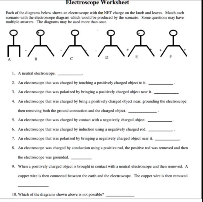 SOLVED: Electroscope Worksheet Each of the diagrams below shows an ...