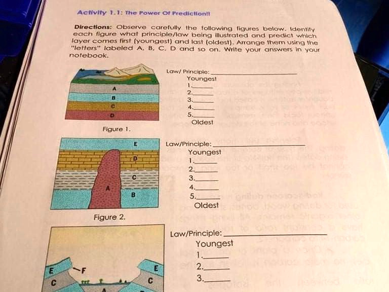 SOLVED: Observe carefully the following figures below. Identify each ...