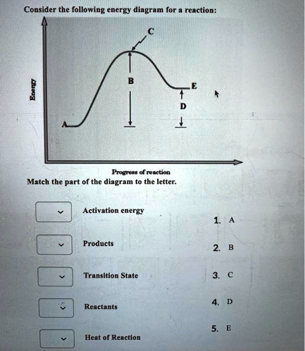 consider the following energy diagram for a reaction progrona d ...