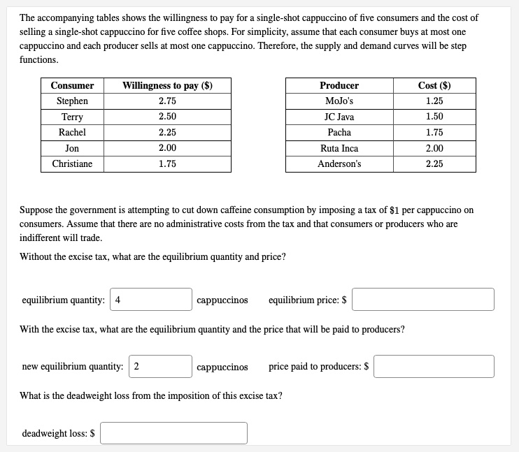 SOLVED: The accompanying tables shows the willingness to pay for a ...