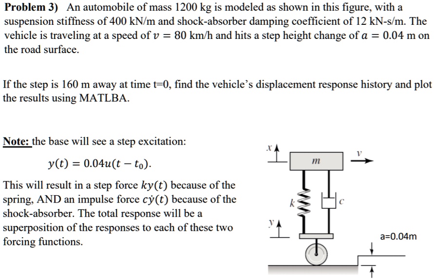SOLVED Problem 3) An automobile of mass 1200 kg is modeled as shown in