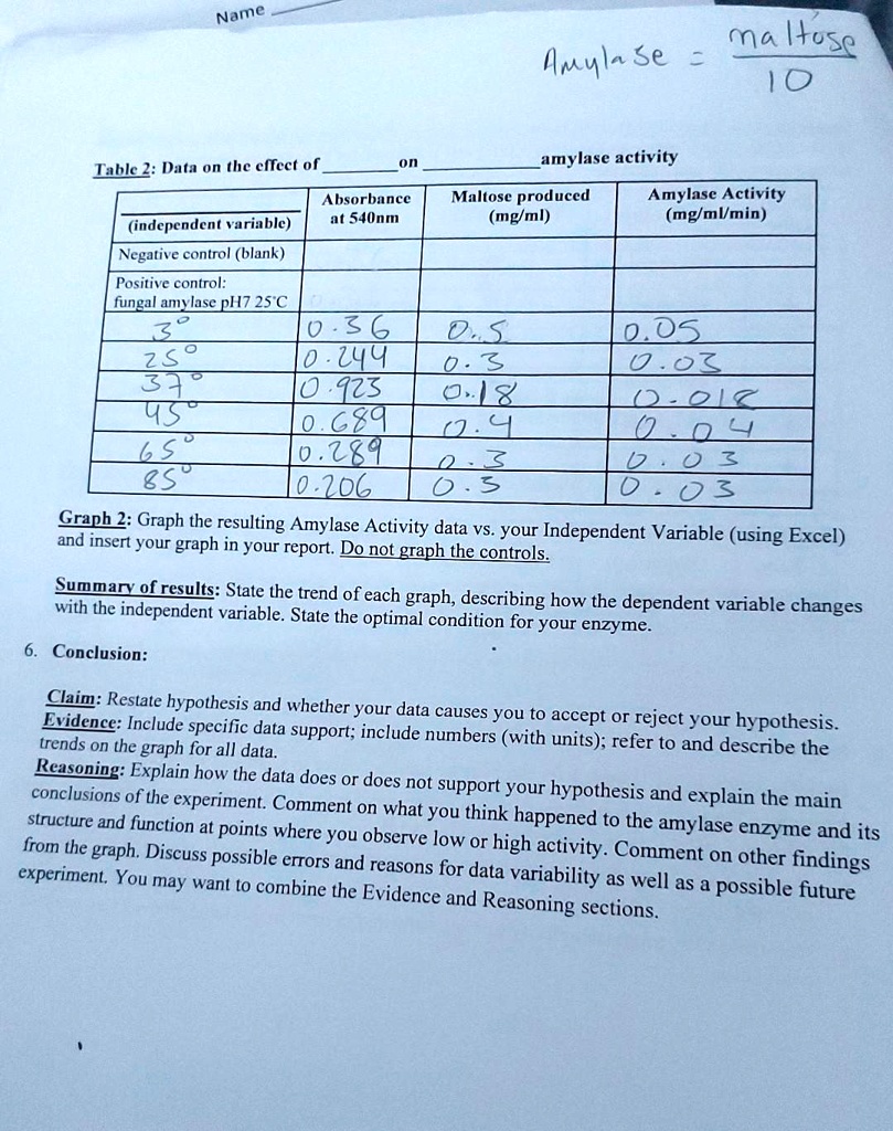 control variable in amylase experiment