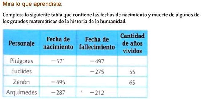 SOLVED: me puede ayudar no entiendo casi Mira lo que aprendiste