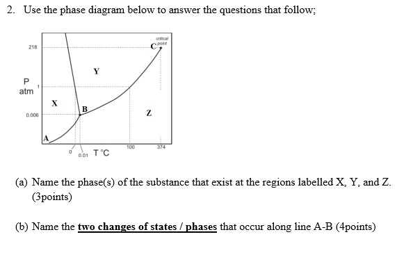 SOLVED:Use the phase diagram below to answer the questions that follow ...