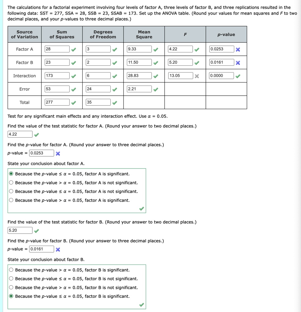 the calculations for a factorial experiment involving four levels of ...
