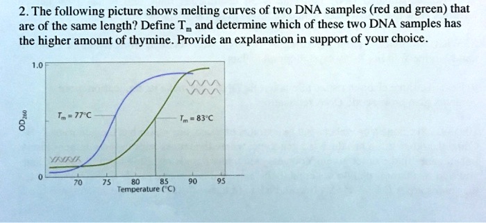 2. The following picture shows melting curves of two DNA samples (red ...
