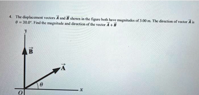 SOLVED: The displacement vectors A and B shown in the figure both have ...