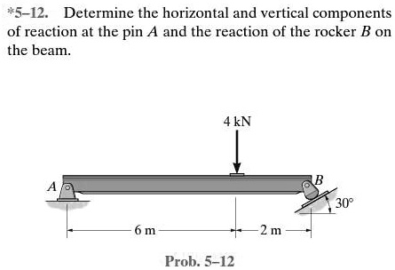 SOLVED: 5-12.Determine The Horizontal And Vertical Components Of ...