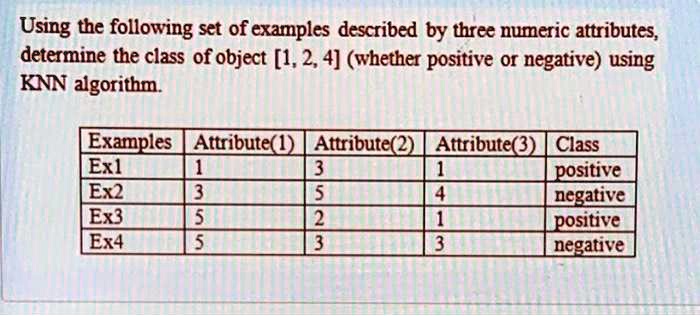Neagative Objects Example Using the following set of examples described by three numeric ...
