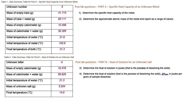 Unknown number 5 Table 1 - Data Summary Table for Part A - Specific ...