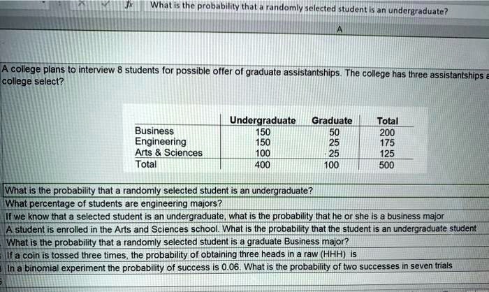 A college plans to interview 8 students for possible offer of graduate assistantships. The college has three assistantships a college select?

| | Undergraduate | Graduate | Total |
| :— | :— | :— | :— |
| Business | 150 | 50 | 200 |
| Engineering | 150 | 25 | 175 |
| Arts     Sciences | 100 | 25 | 125 |
| Total | 400 | 100 | 500 |

What is the probability that a randomly selected student is an undergraduate?
What percentage of students are engineering majors?
If we know that a selected student is an undergraduate, what is the probability that he or she is a business major
A student is enrolled in the Arts and Sciences school. What is the probability that the student is an undergraduate student
What is the probability that a randomly selected student is a graduate Business major?
If a coin is tossed three times, the probability of obtaining three heads in a raw (HHH) is
In a binomial experiment the probability of success is 0.06. What is the probability of two successes in seven trials