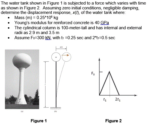 The water tank shown in Figure 1 is subjected to a force which varies ...