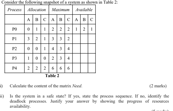 SOLVED: Consider the following snapshot of a system as shown in Table 2 ...