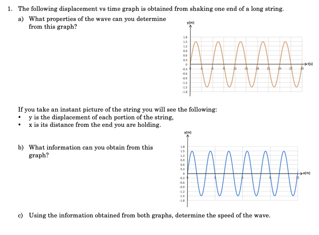 1. The following displacement vs time graph is obtained from...