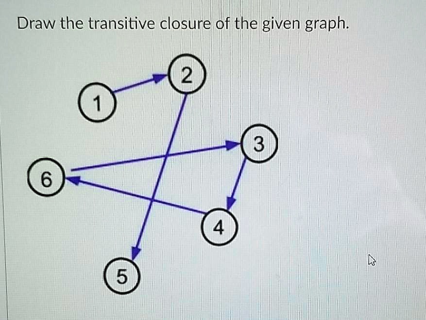 SOLVED: Draw The Transitive Closure Of The Given Graph: 2 3 5