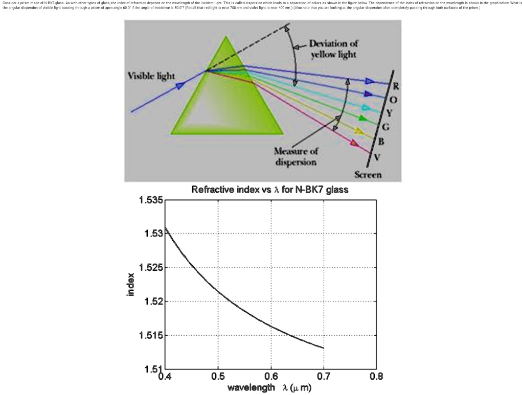 SOLVED The angular dispersion of visible light passing through a prism