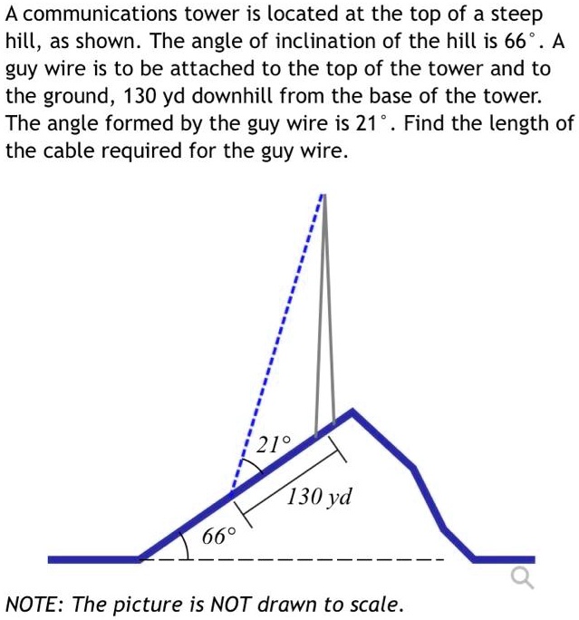 A Communications Tower Is Located At The Top Of A Ste SolvedLib