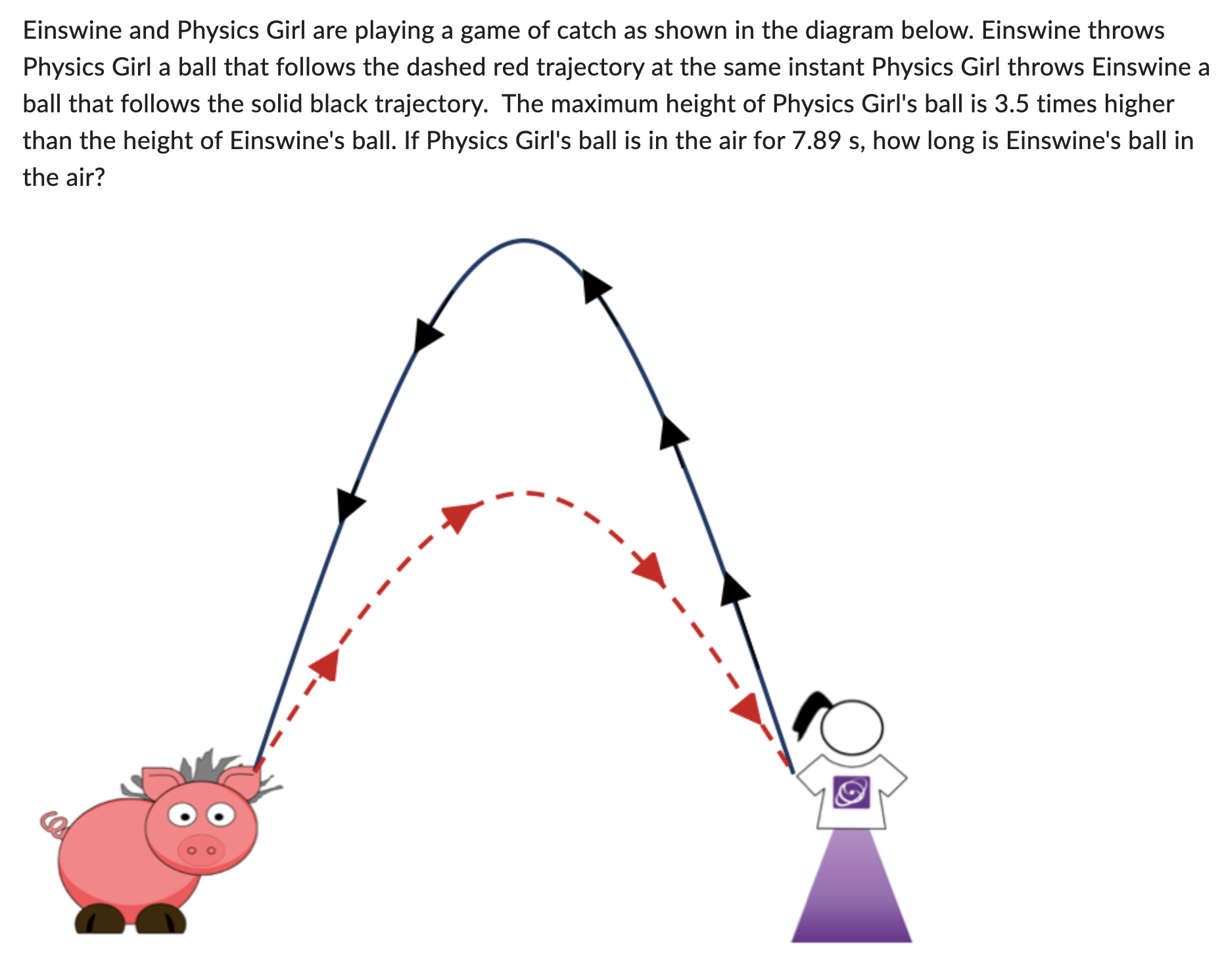 SOLVED Einswine and Physics Girl are playing a game of catch as shown