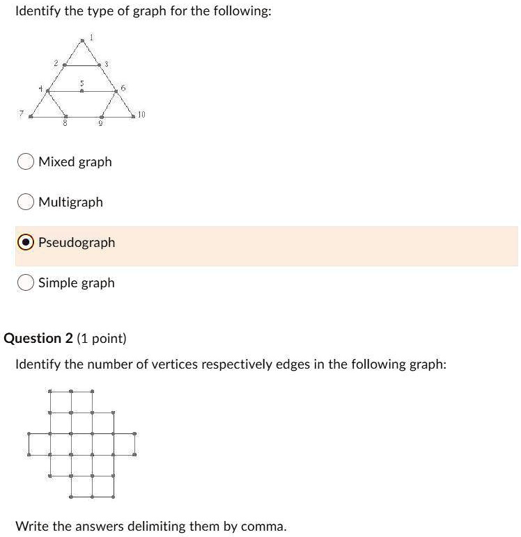 Solved Identify The Type Of Graph For The Following Mixed Graph