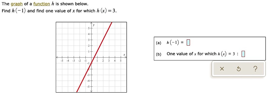 The graph of a function h is shown below. Find h(-1) and find one value of x for which h(x) = 3. (a) h(-1) = (b) One value of x for which h(x) = 3 :