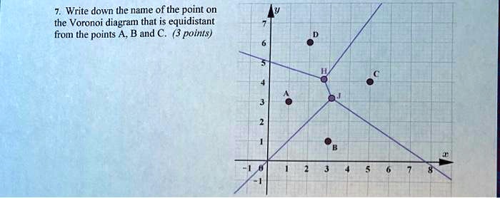 7. Write down the name of the point on
the Voronoi diagram that is equidistant
from the points A, B and C. (3 points)