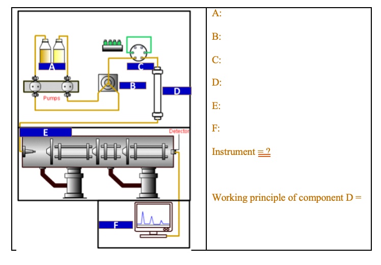 SOLVED: A: B: C: D: sdune E: F: tct0 Instrument = ? Working principle ...