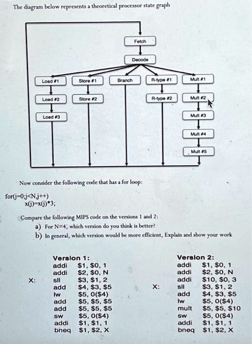 SOLVED: Texts: The diagram below represents a theoretical processor ...