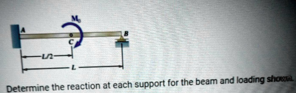 M o Determine the reaction at each support for the...