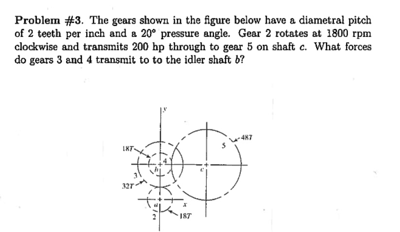 SOLVED: Problem #3. The Gears Shown In The Figure Below Have A ...