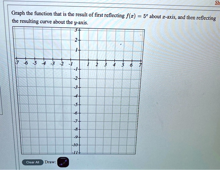 Graph the function that is the result of first reflecting f(z) = âˆšx ...