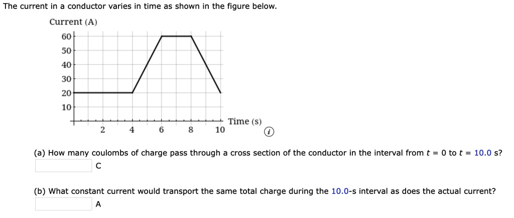 the current in a conductor varies in time as shown in the figure below ...