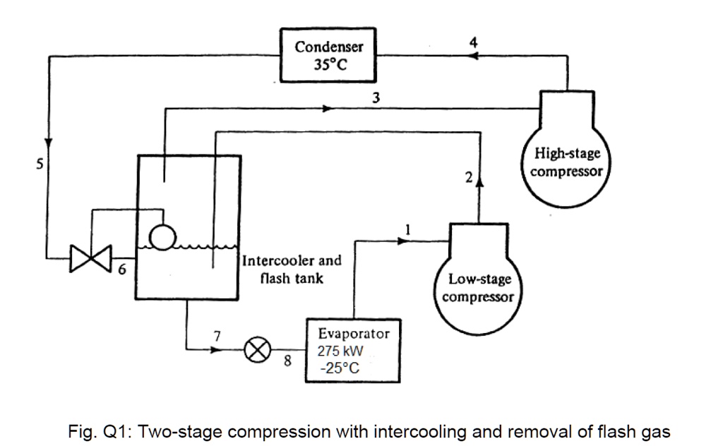 SOLVED A refrigeration system in an ammonia system serves a 275kW