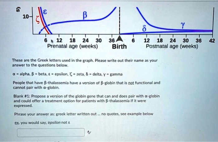 10 ? ? ? ? ? ?
6 12 18 24 30 36 Birth 6 12 18 24 30 36 42
Prenatal age (weeks) Postnatal age (weeks)
These are the Greek letters used in the graph. Please write out their name as your answer to the questions below.
? = alpha, ? = beta, ? = epsilon, ? = zeta, ? = delta, ? = gamma
People that have ?-thalassemia have a version of ?-globin that is not functional and cannot pair with ?-globin.
Blank #1: Propose a version of the globin gene that can and does pair with ?-globin and could offer a treatment option for patients with ?-thalassemia if it were expressed.
Phrase your answer as: greek letter written out ... no quotes, see example below
ex. you would say, epsilon not ?