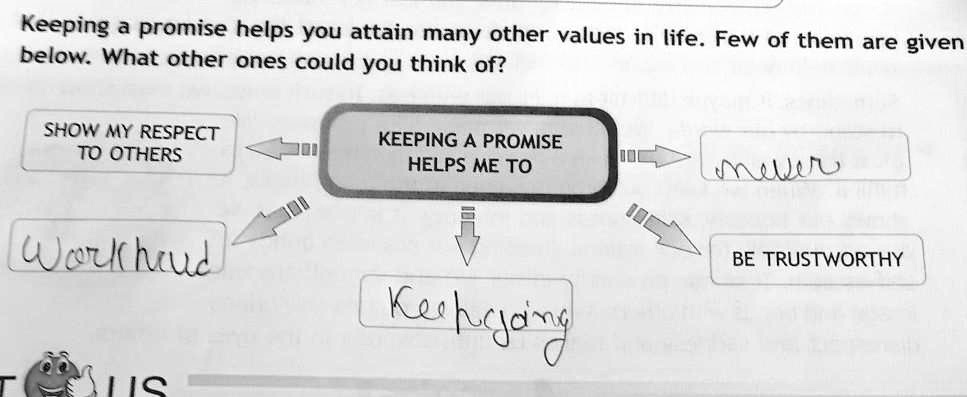 keeeping a promise helps me to 58467