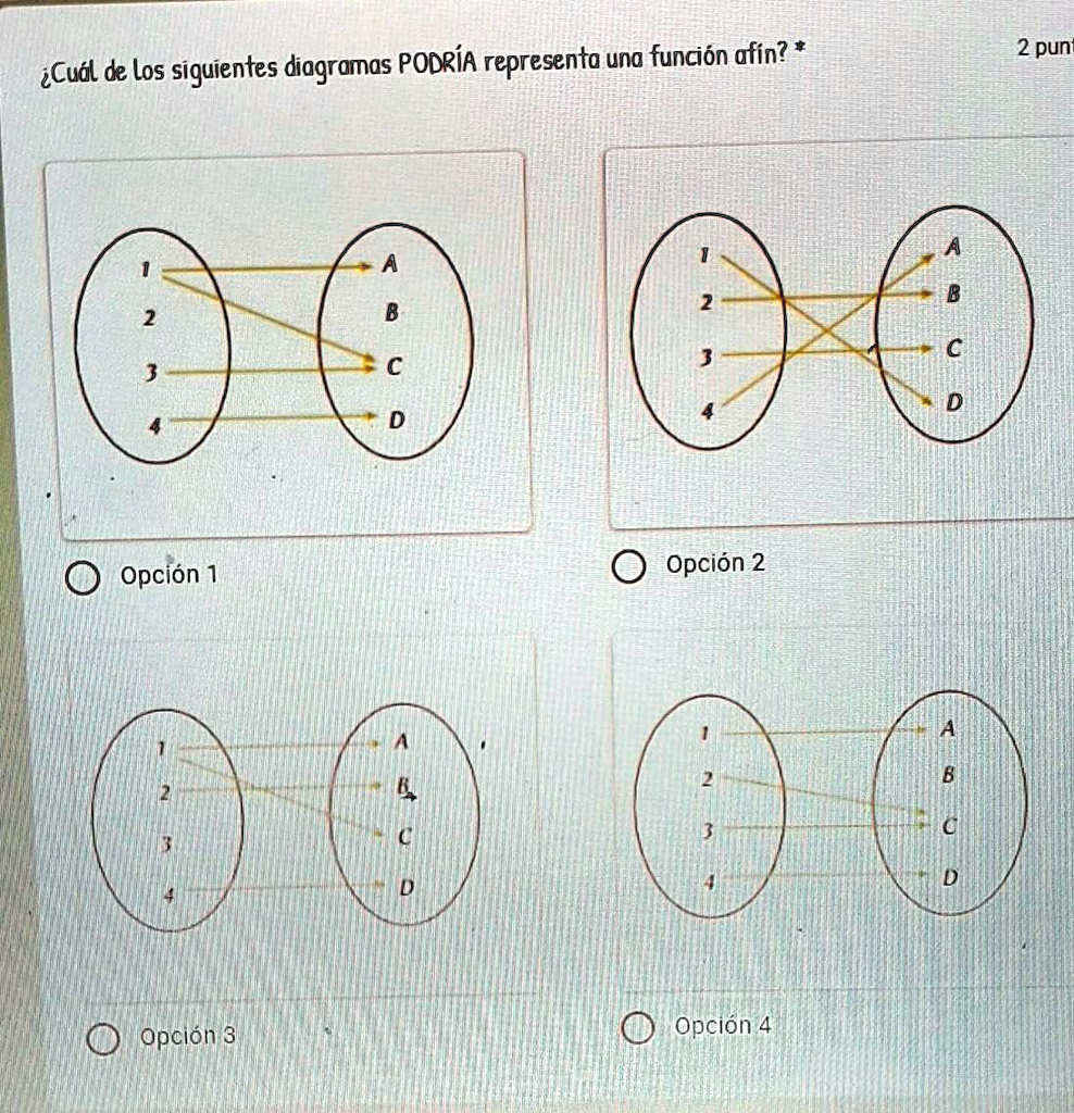 SOLVED: ¿Cuál de los siguientes diagramas podría representar una función  afín? iCuá d los siguientes diagramas PODRIA representa una función afin? 2  pun Opción 1 Opción 2 Opción 3 Opción 4