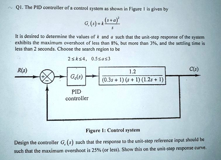 VIDEO solution: QI. The PID controller of a control system, as shown in ...