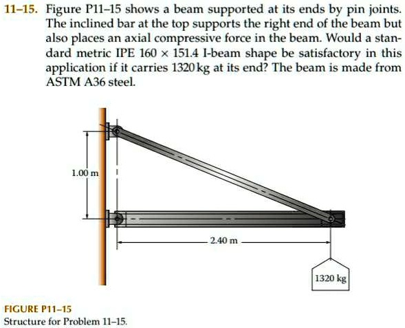 1115 figure p1115 shows a beam supported at its ends by pin joints the inclined bar at the top supports the right end of the beam but also places an axial compressive force in the beam would 07172