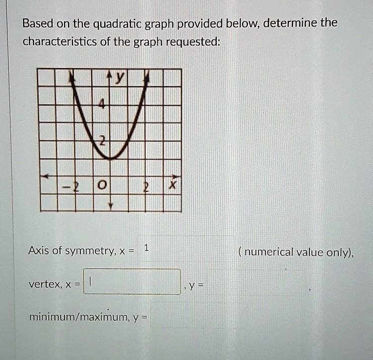 Based on the quadratic graph provided below, determine the characteristics of the graph requested:

y
4
2
-2 0 2 x

Axis of symmetry, x = 1
( numerical value only),
vertex, x = 
, y =
minimum/maximum, y =